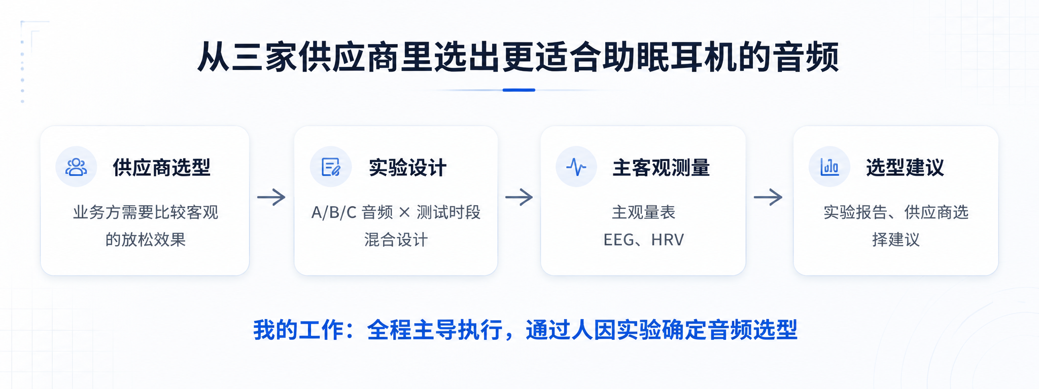 从供应商选型、实验设计、主观测量到选型建议的项目概览流程图