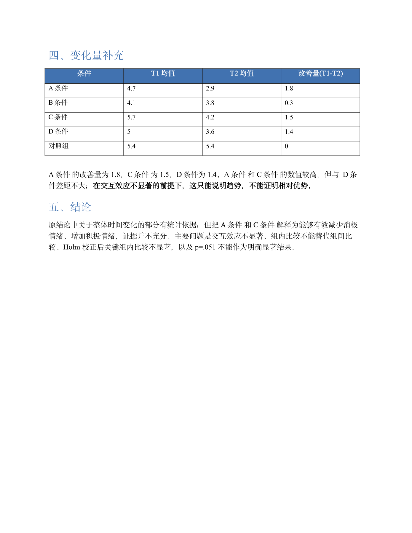 情绪效价结论问题讨论 PDF 第 2 页预览